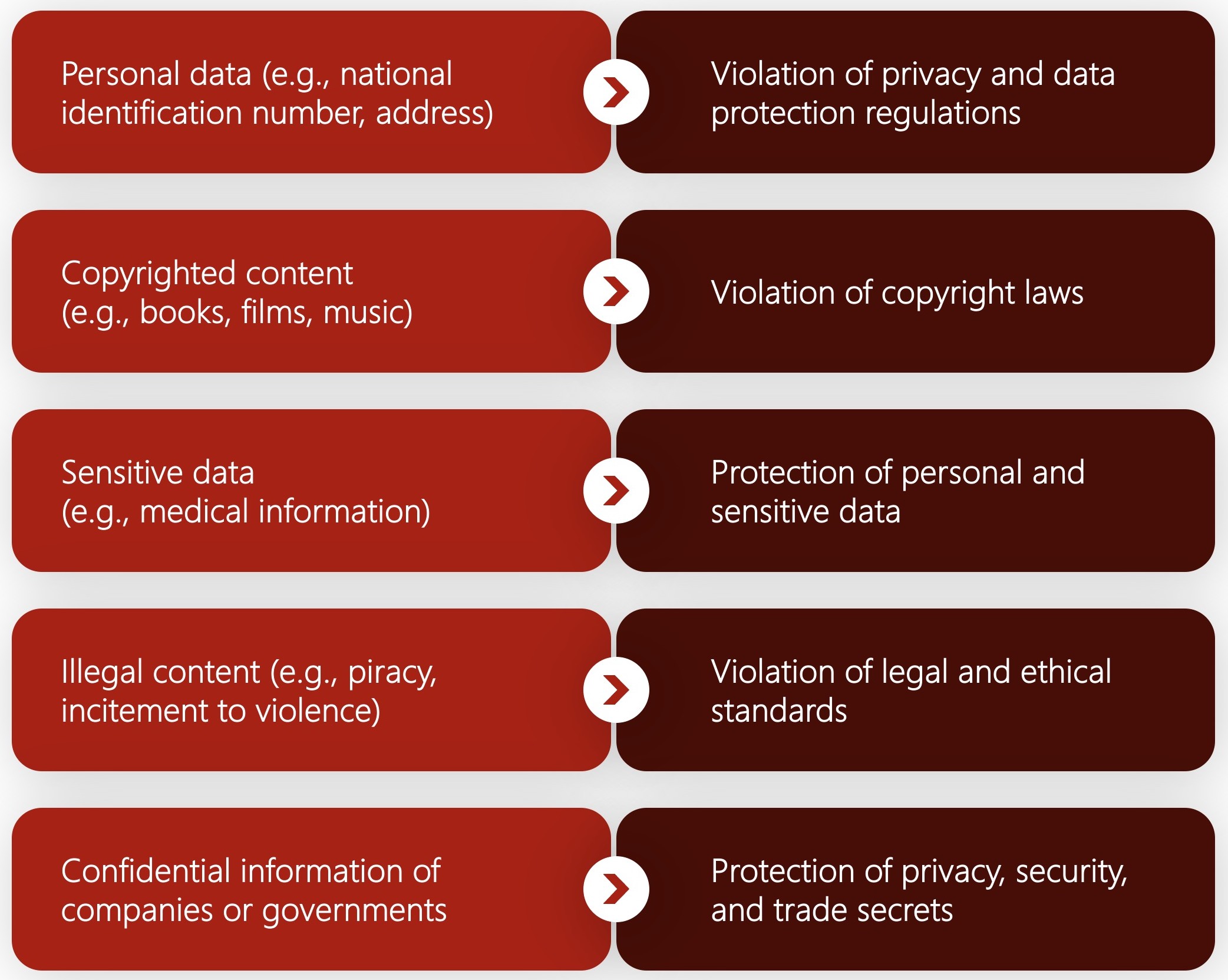 Categories of prohibited information and their legal implications